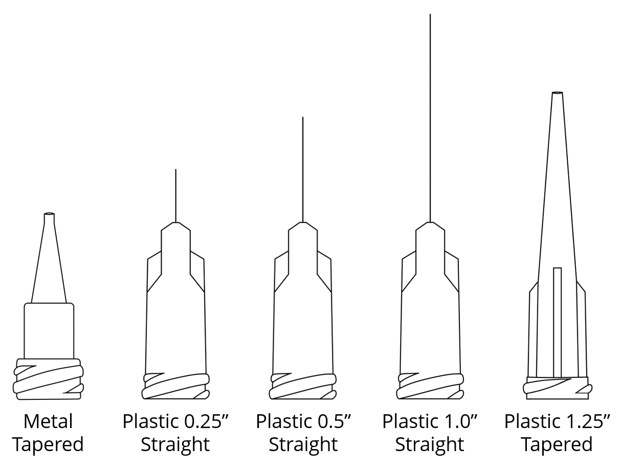 Needle Gauge and Length Guide